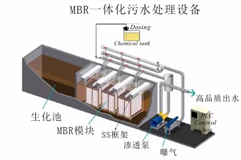 检验科废水处理设备：应对环境挑战的新利器